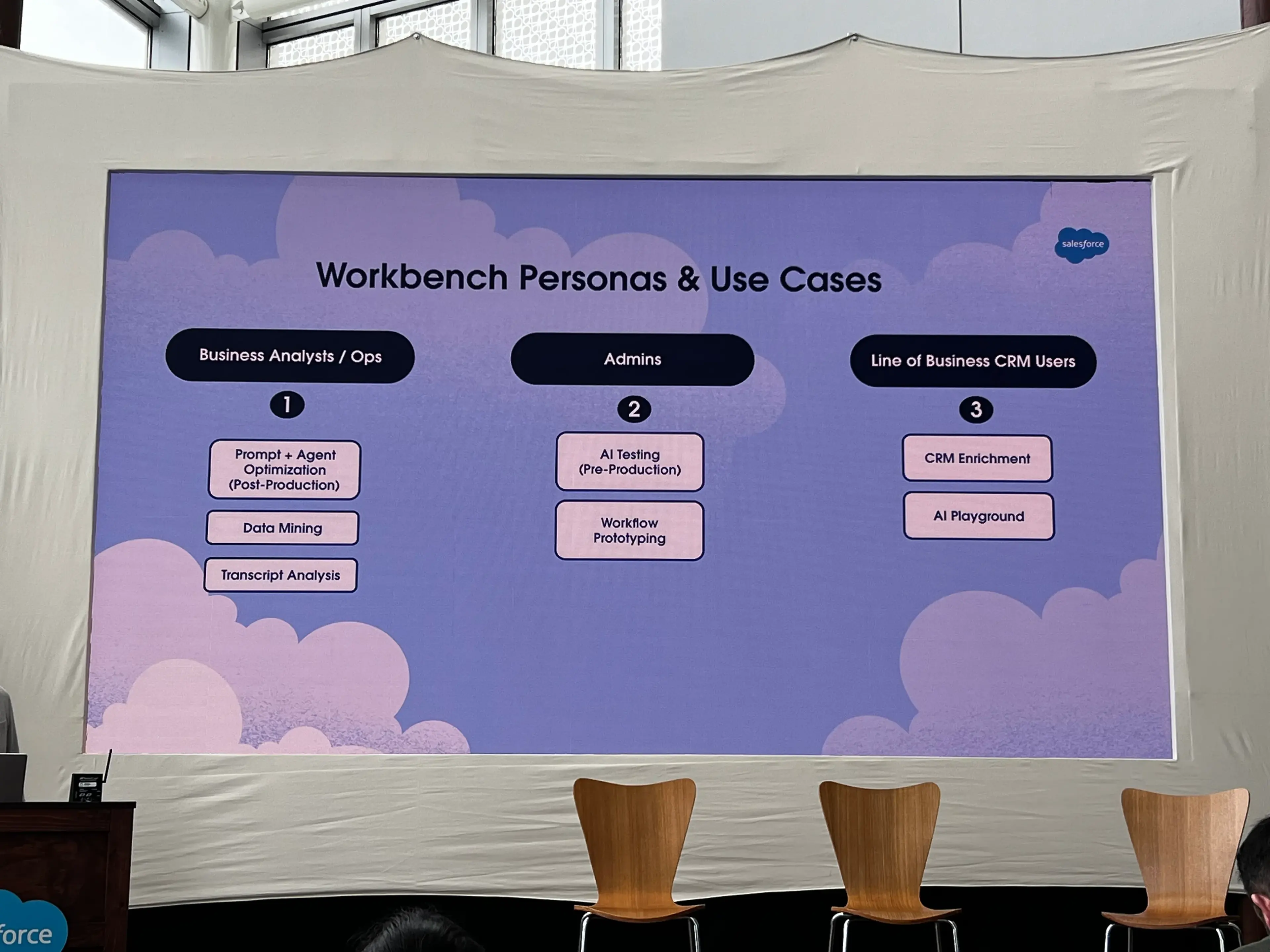AI Workbench Personas