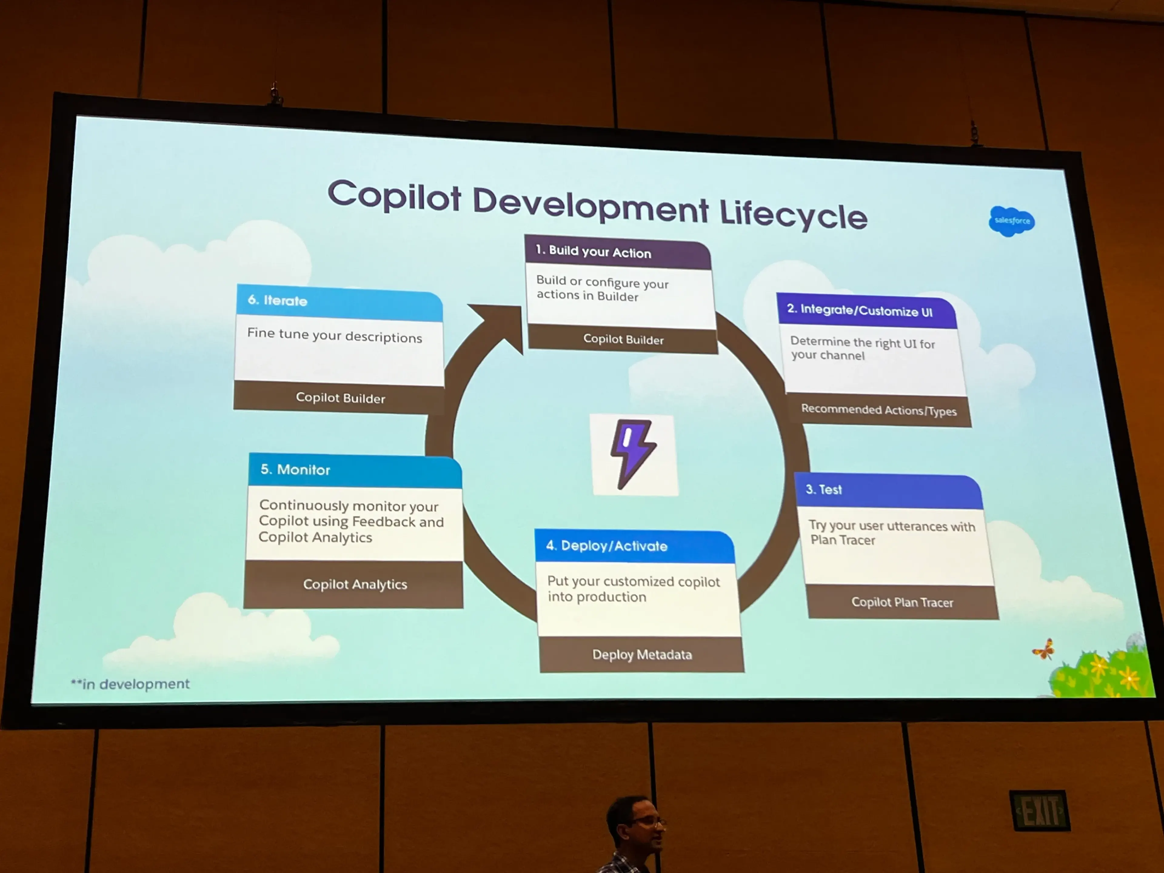 Einstein Copilot Development Lifecycle