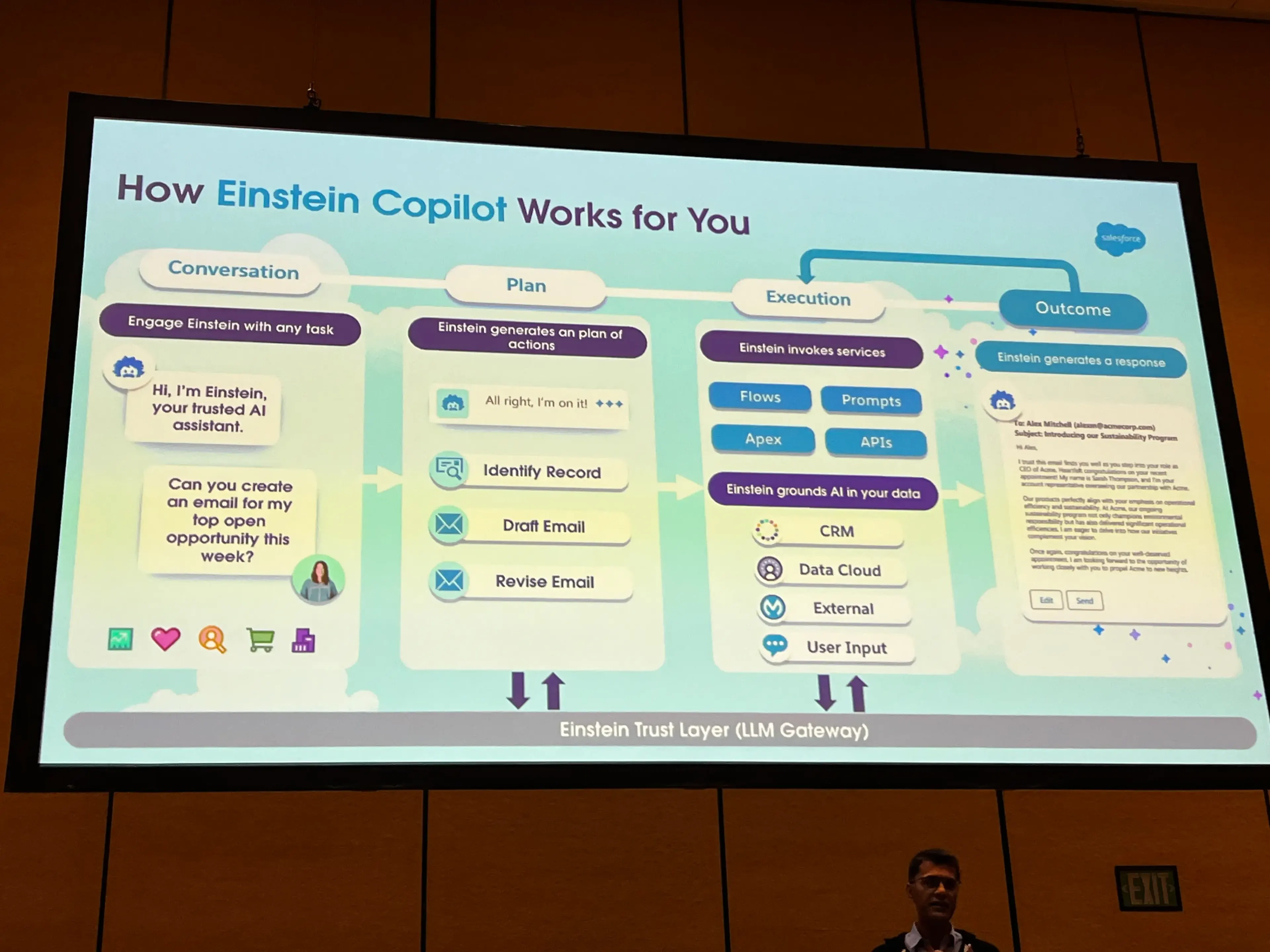 How Einstein Copilot Works