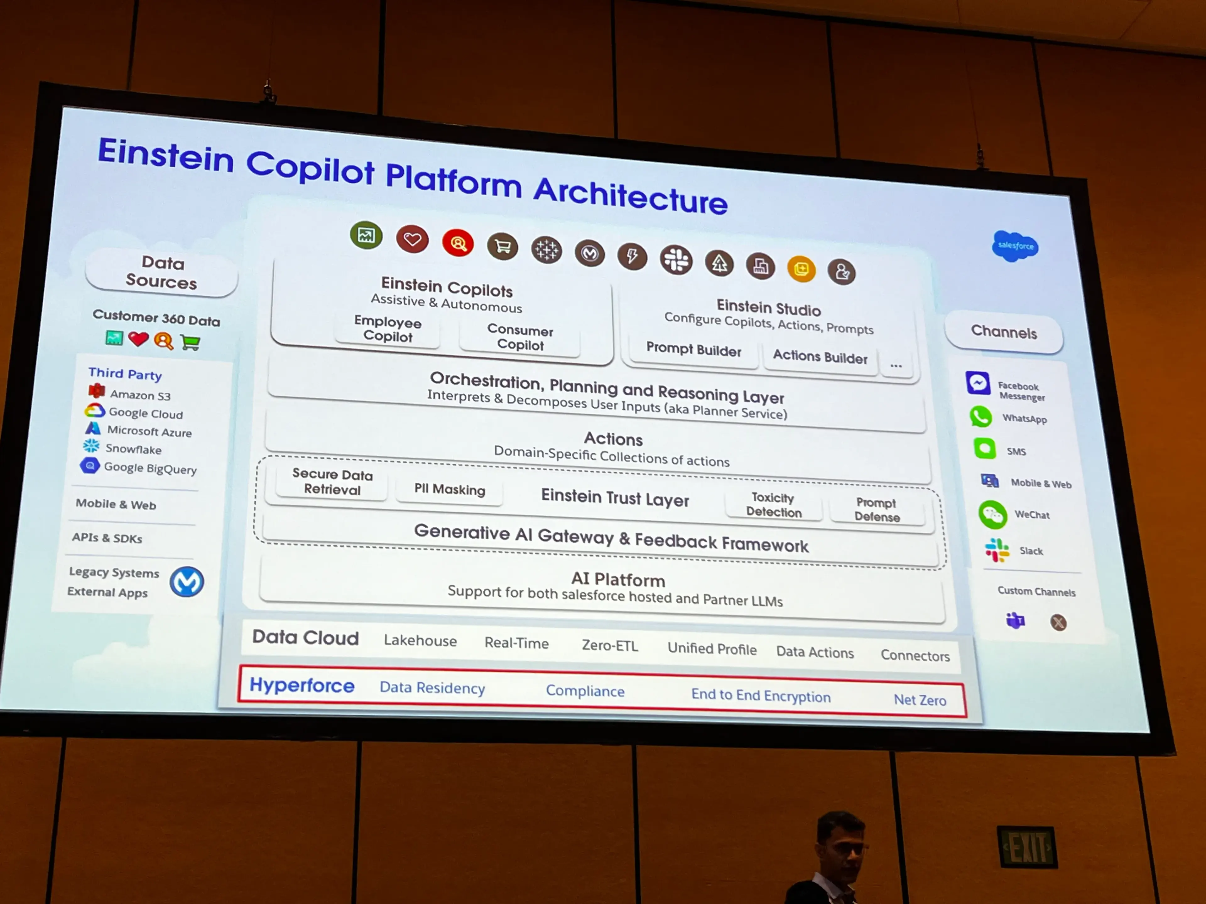Einstein Copilot Platform Architecture Layers
