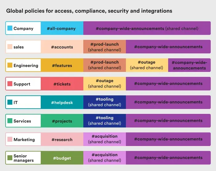 Enterprise Grid Example Visual