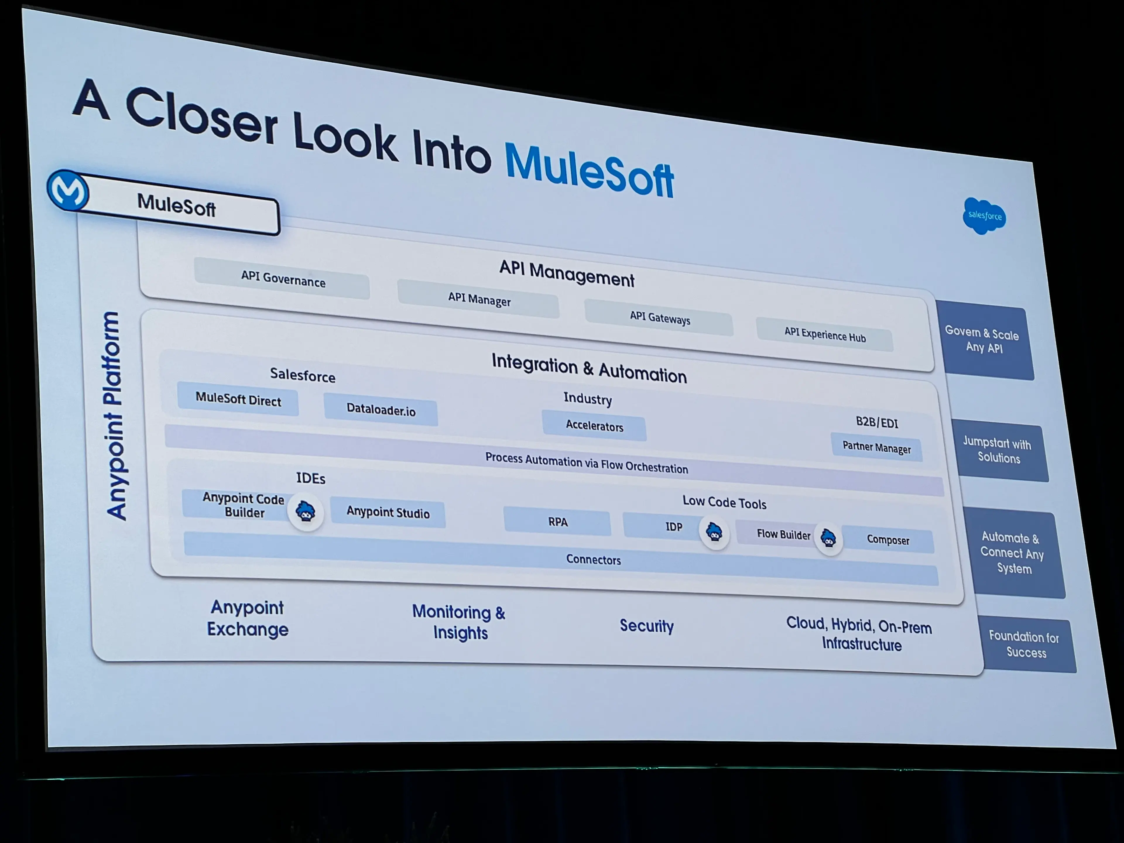 MuleSoft Anypoint Architecture Layers