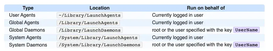 plist Locations Overview
