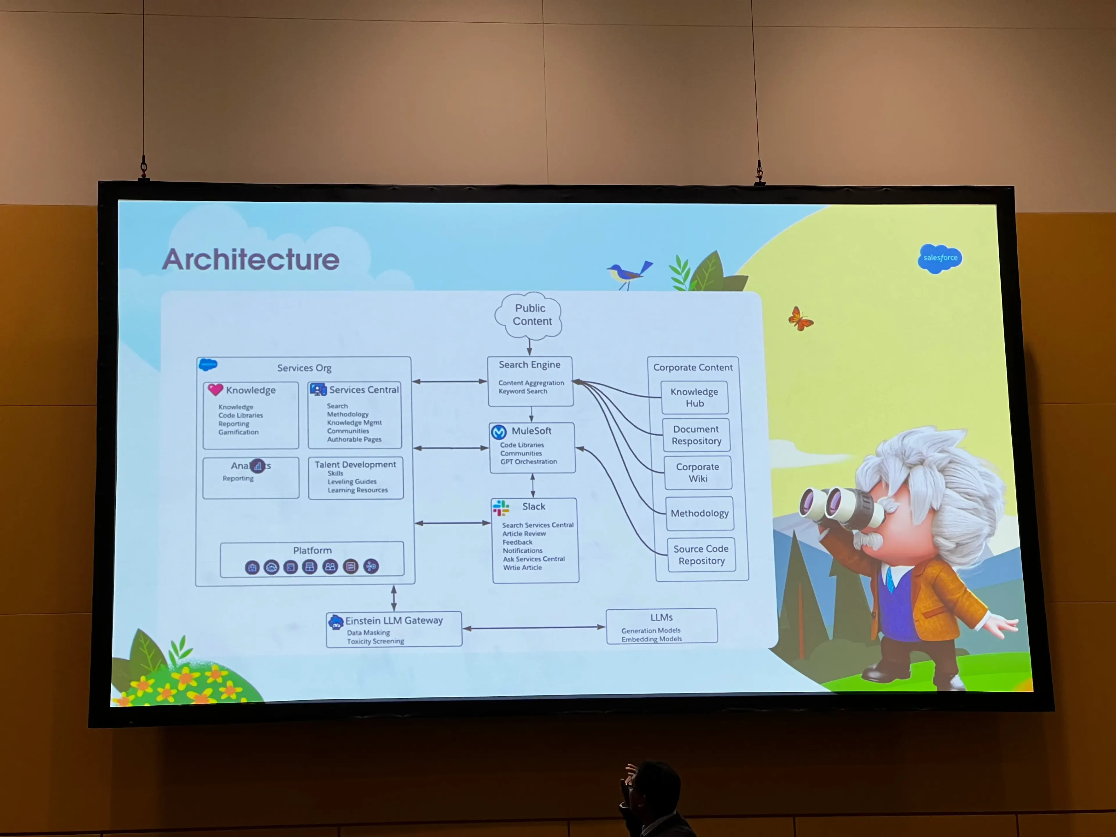 Initial Data Architecture