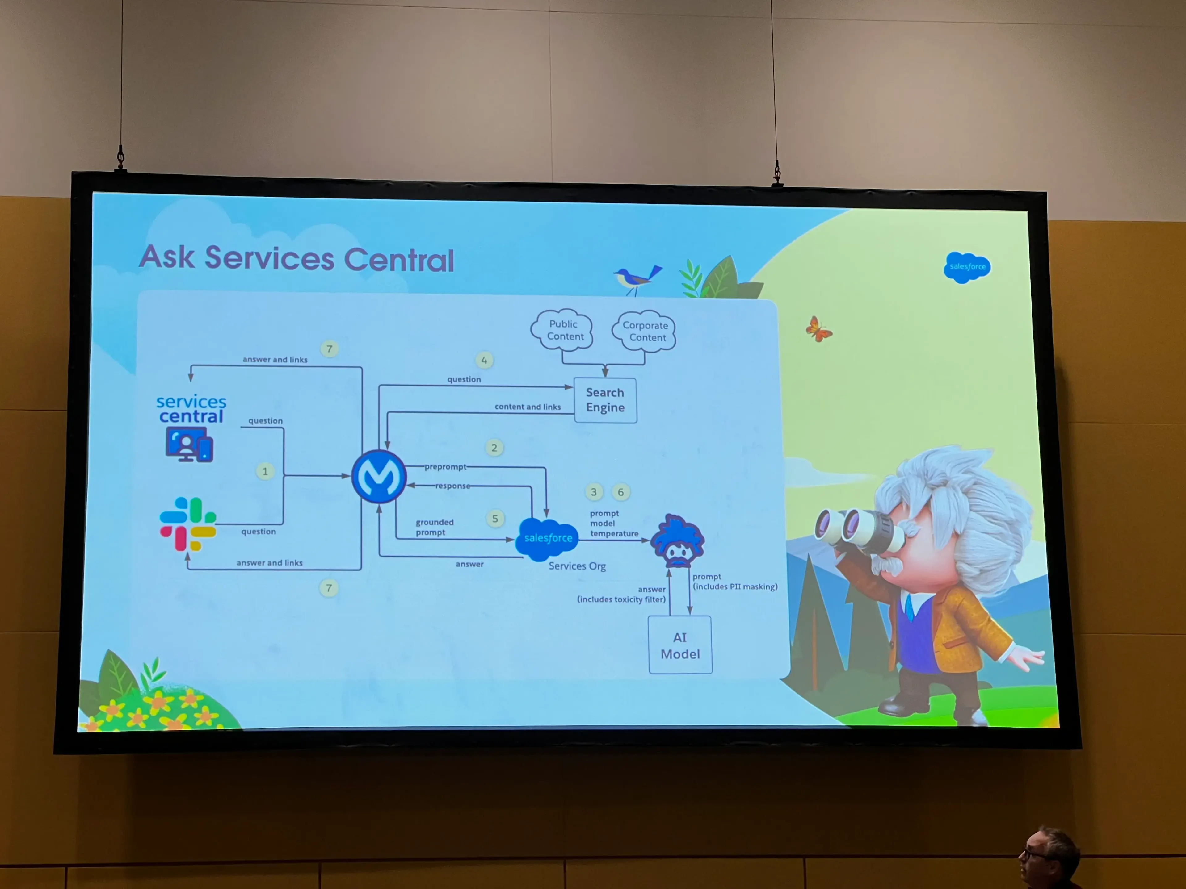 Phase I System Architecture