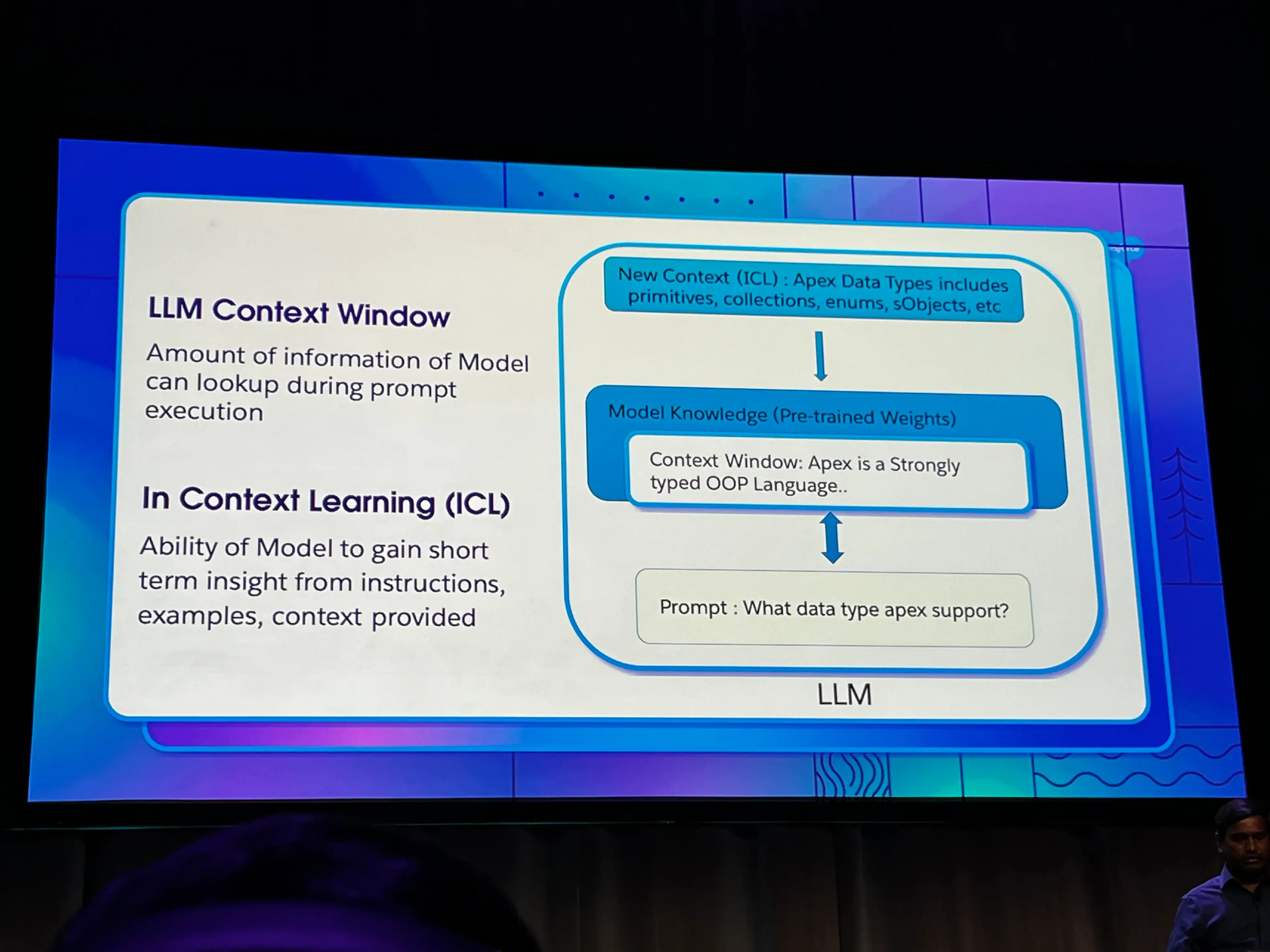 Context Windows and ICL