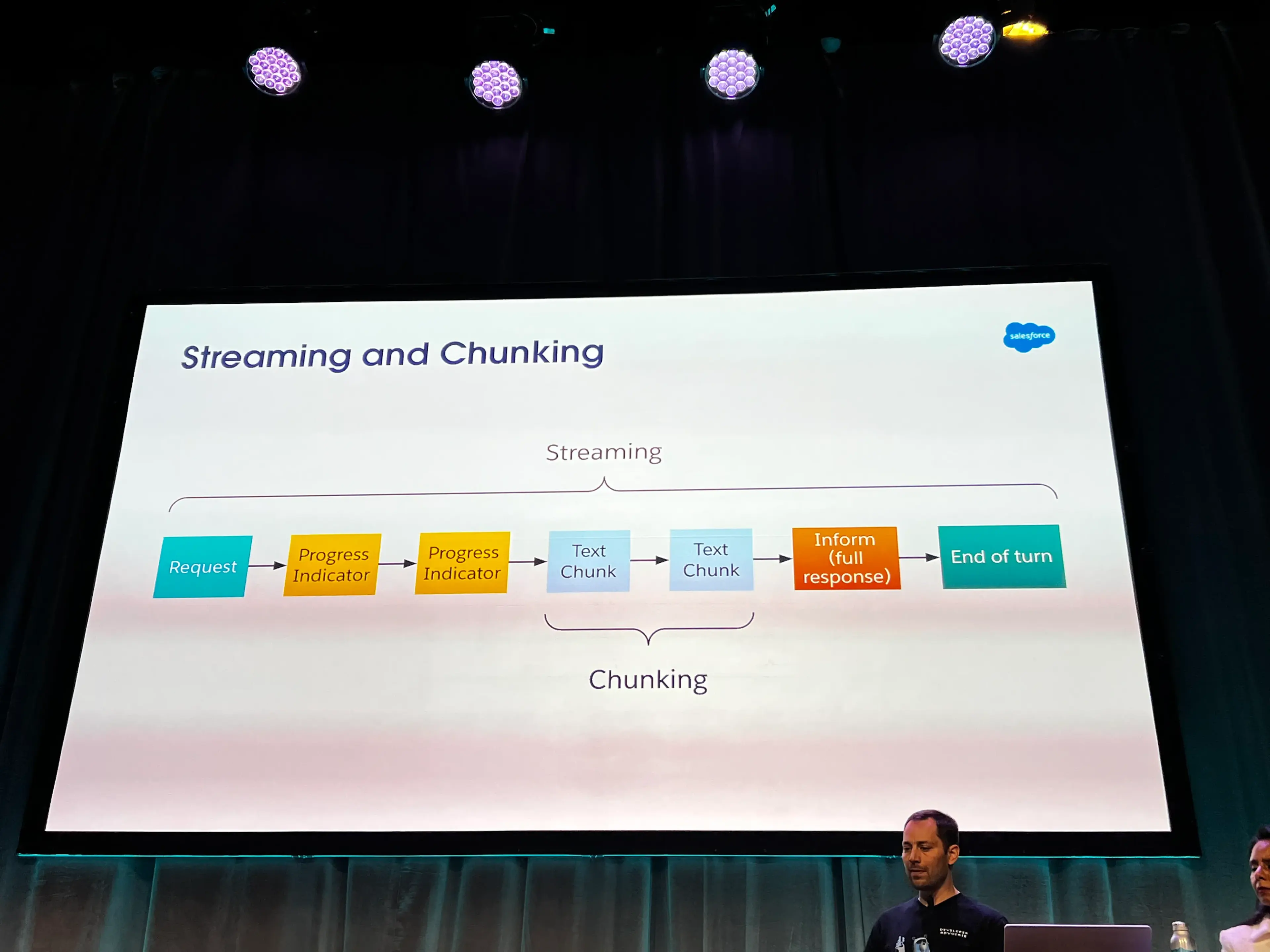 Agentforce API Streaming vs Chunking