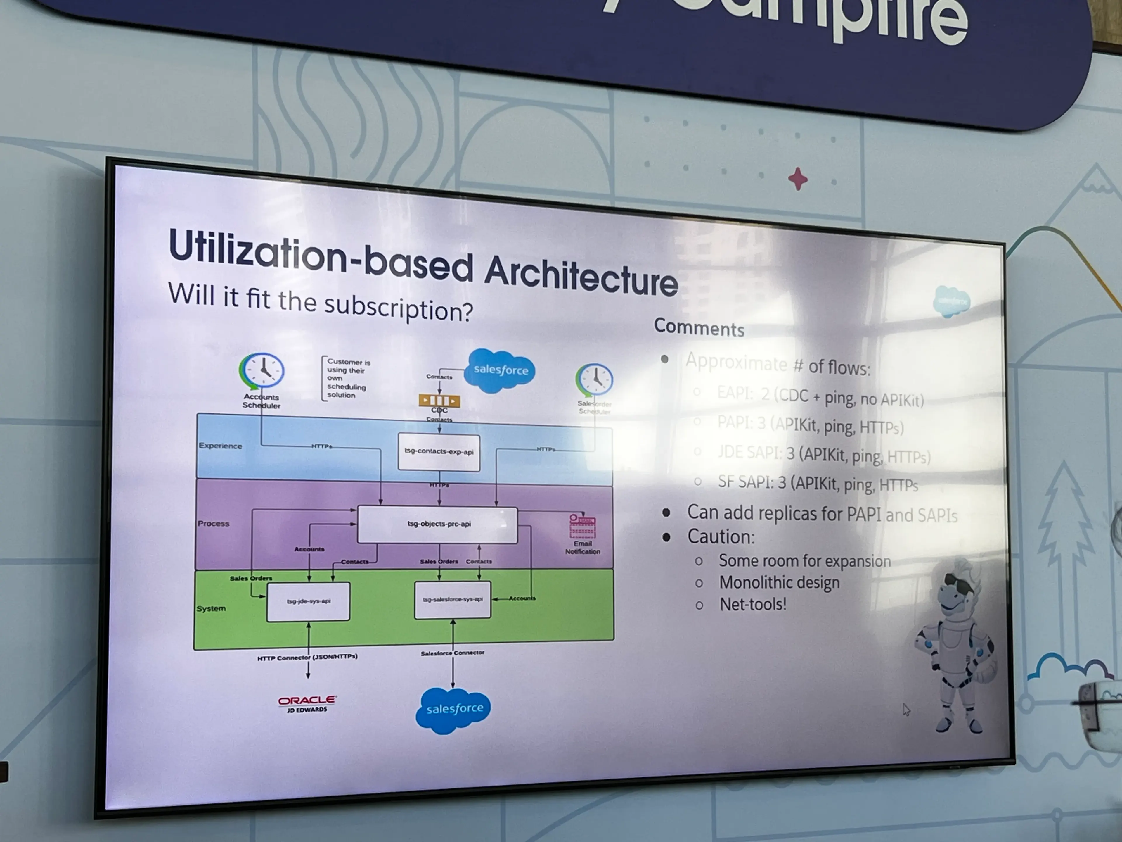 Mulesoft New Architecture Design
